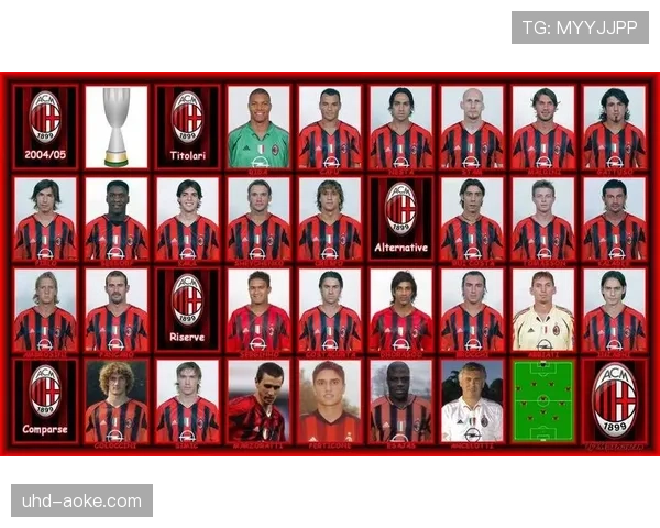 AC米兰公布欧冠次回合大名单,佳夫伤愈回归 AC米兰公布欧冠次回合大名单,佳夫伤愈回归