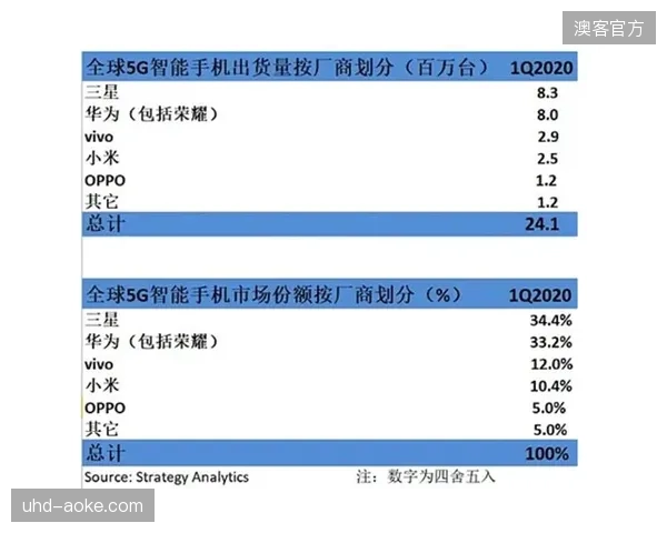 黄宣优前瞻亚洲积分关键战,血氧增幅助力后半程体能分配变数 黄宣优前瞻亚洲积分关键战,血氧增幅助力后半程体能分配变数